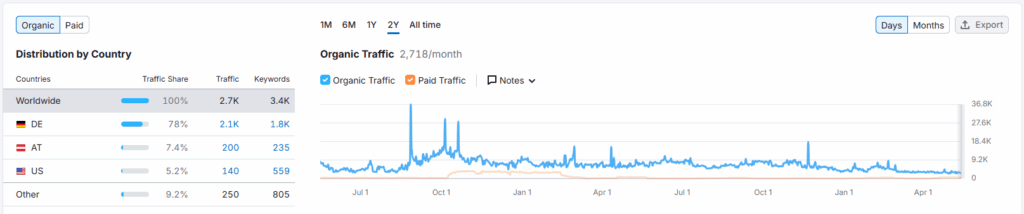 SEO-Audit