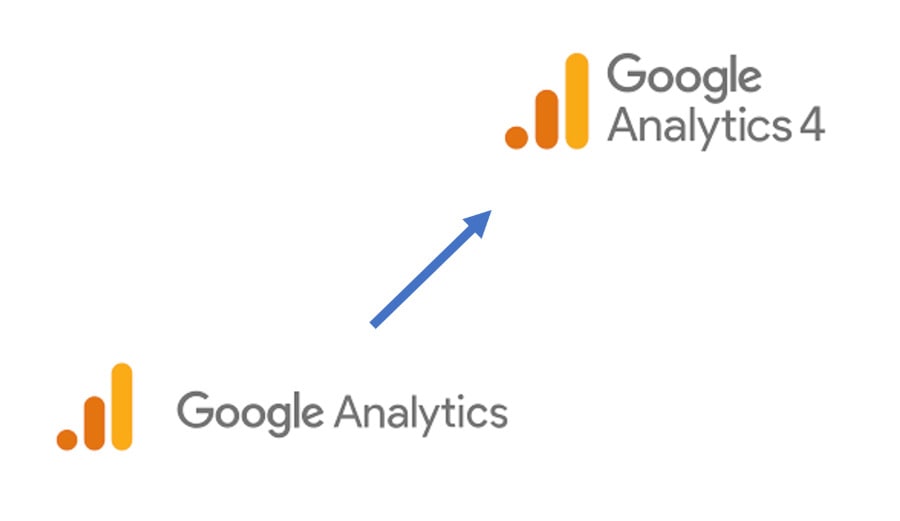 Google Analytics einrichten